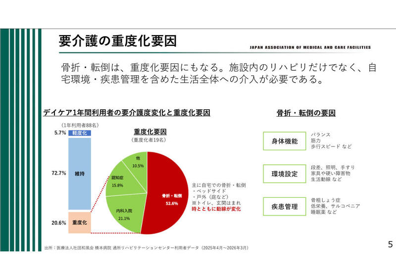日慢協記者会見資料 スライド5
