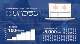 作業療法士が代表のRehab for JAPAN 1億円を調達
