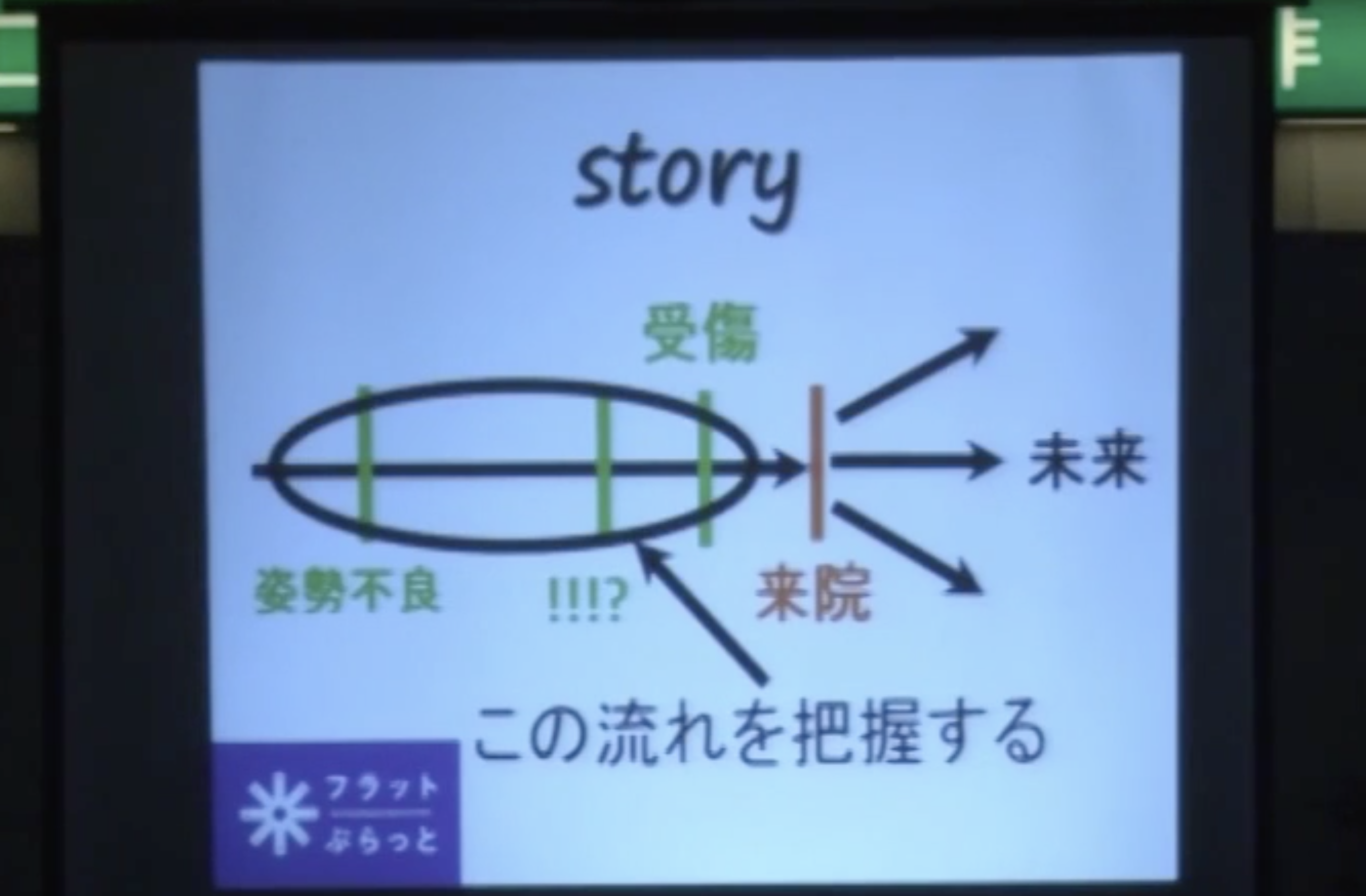 「フラットぷらっと」【動画集】