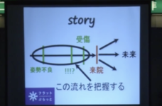 「フラットぷらっと」【動画集】