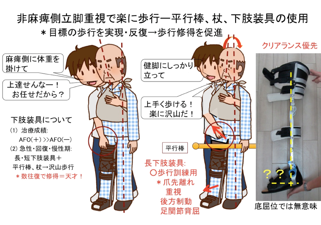 非麻痺側リハの重要性【川平和美先生| 促通反復療法研究所】 