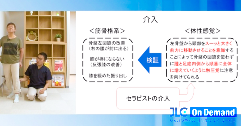 意識するだけで運動が変わる脳へのリハビリ #2｜生野達也先生