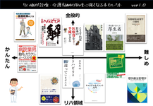 診療・介護報酬の制度に強くなる本セレクト