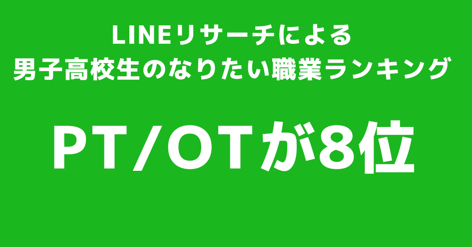男子高校生のなりたい職業ランキング 8位にPT・OTがランクイン