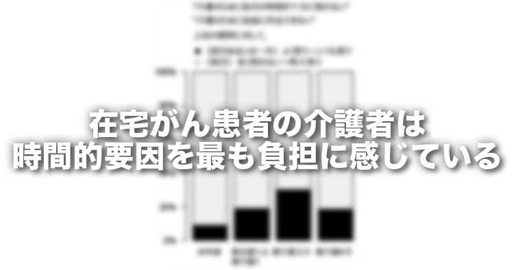 在宅がん患者の介護者は、時間的要因を最も負担に感じている 中等度の要介護度と55歳未満の若年介護者に重い負担感