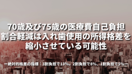70歳及び75歳の医療費自己負担割合軽減は入れ歯使用の所得格差を縮小させている可能性 ～絶対的格差の指標：3割負担で13％、2割負担で8％、1割負担で5％～