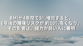 BMIが4年間で5%増加すると、6年後の腰痛リスクが 約10%高くなり、その影響は、握力が弱い人に著明