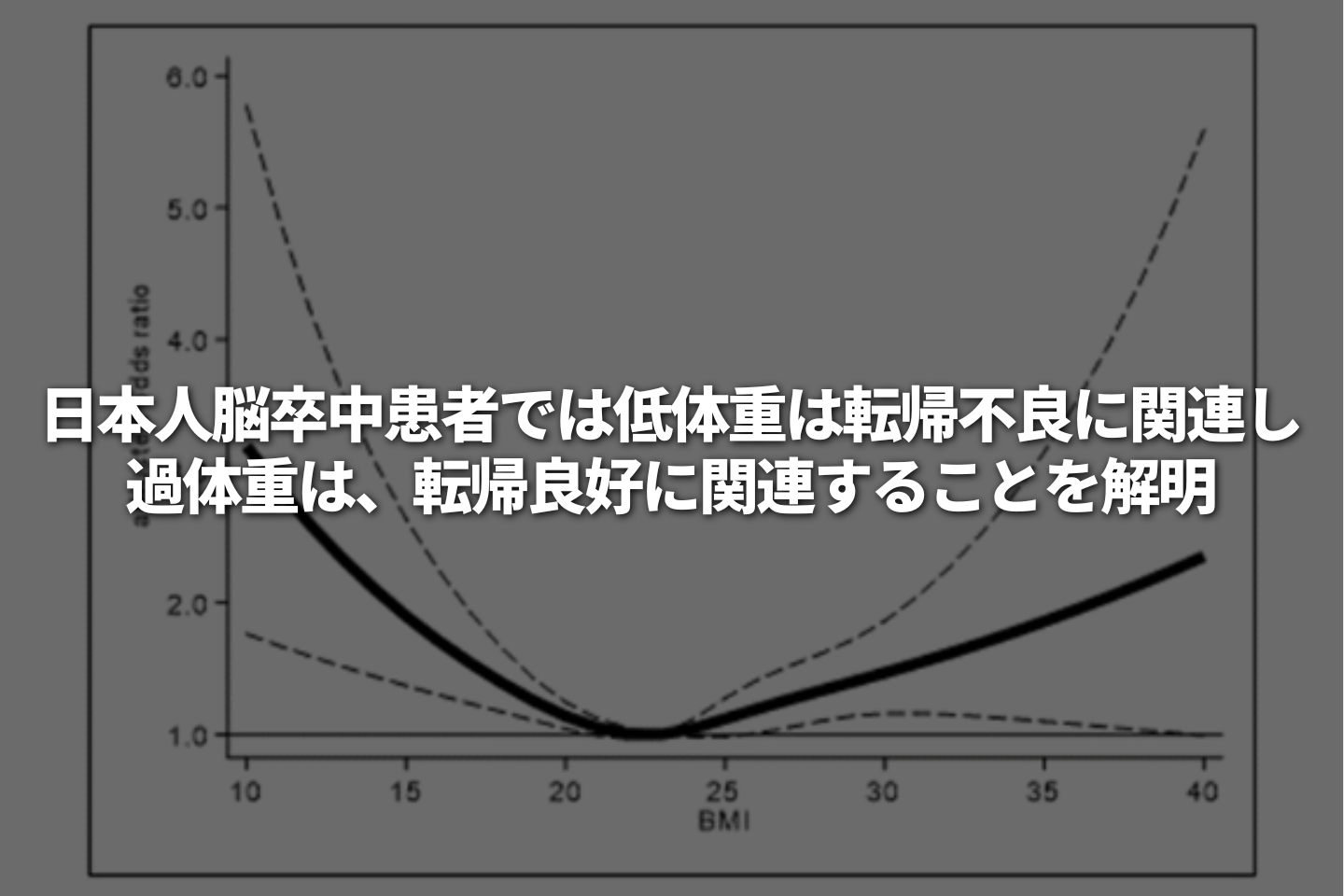 日本人脳卒中患者では、低体重(BMI 18.5未満)は転帰不良に関連し、過体重(BMI 23~25)は、転帰良好に関連することを解明