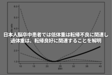 日本人脳卒中患者では、低体重（BMI 18.5未満）は転帰不良に関連し、過体重（BMI 23～25）は、転帰良好に関連することを解明
