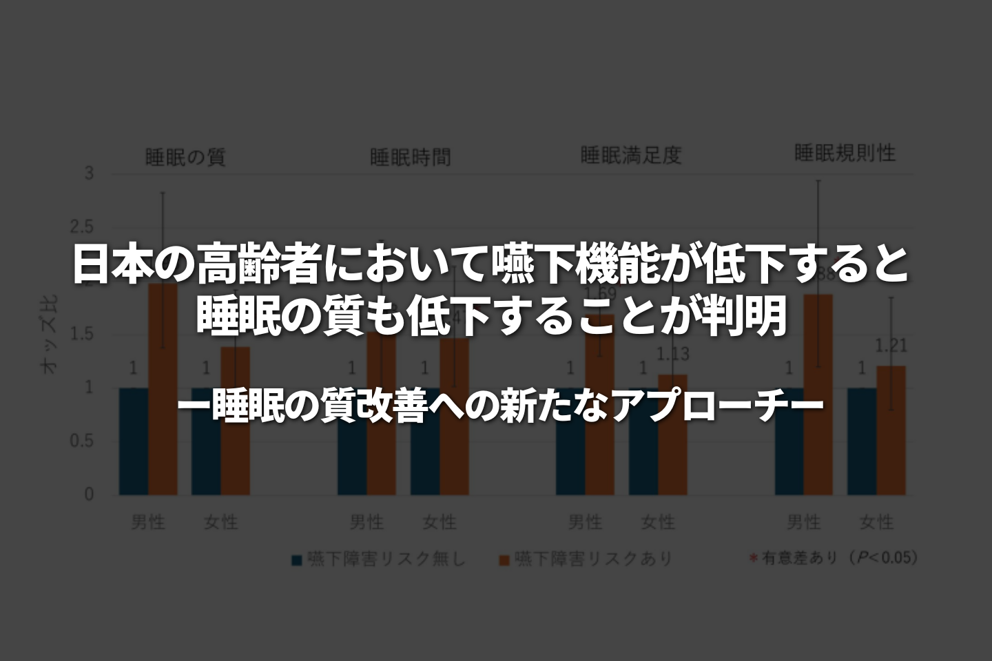 日本の高齢者において嚥下機能が低下すると睡眠の質も低下することが判明 ～睡眠の質改善への新たなアプローチ～