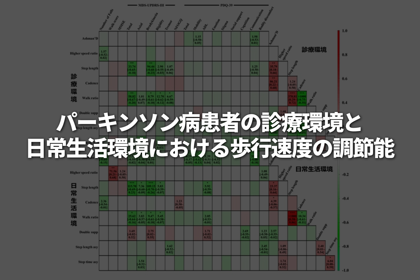 パーキンソン病患者の診療環境と日常生活環境における歩行速度の調節能