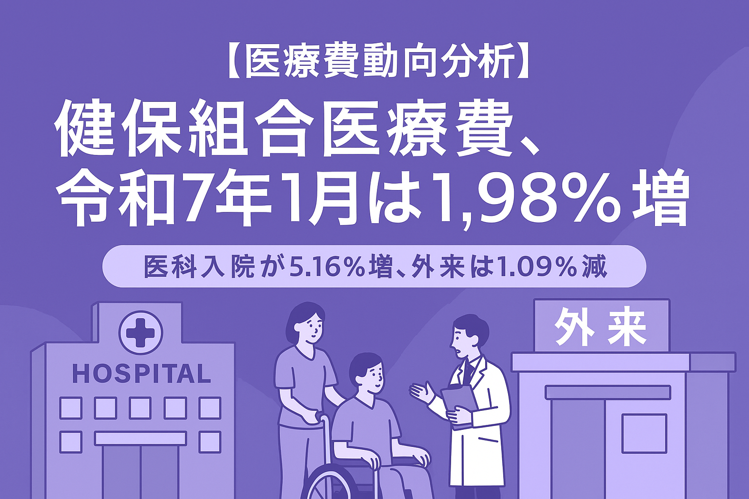 【医療費動向分析】健保組合医療費、令和7年1月は1.98%増｜医科入院が5.16%増、外来は1.09%減