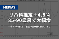 リハ料推定＋4.8％、85-90歳層で大幅増｜令和6年度1月「最近の医療費の動向（MEDIAS）」より