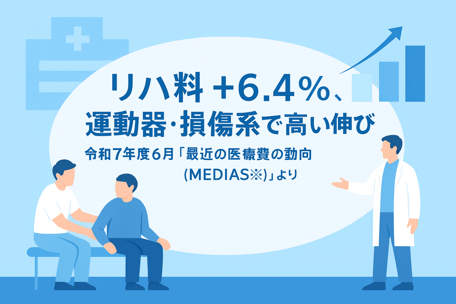 リハ料+6.4%、運動器・損傷系で高い伸び|令和7年度6月「最近の医療費の動向(MEDIAS)」より