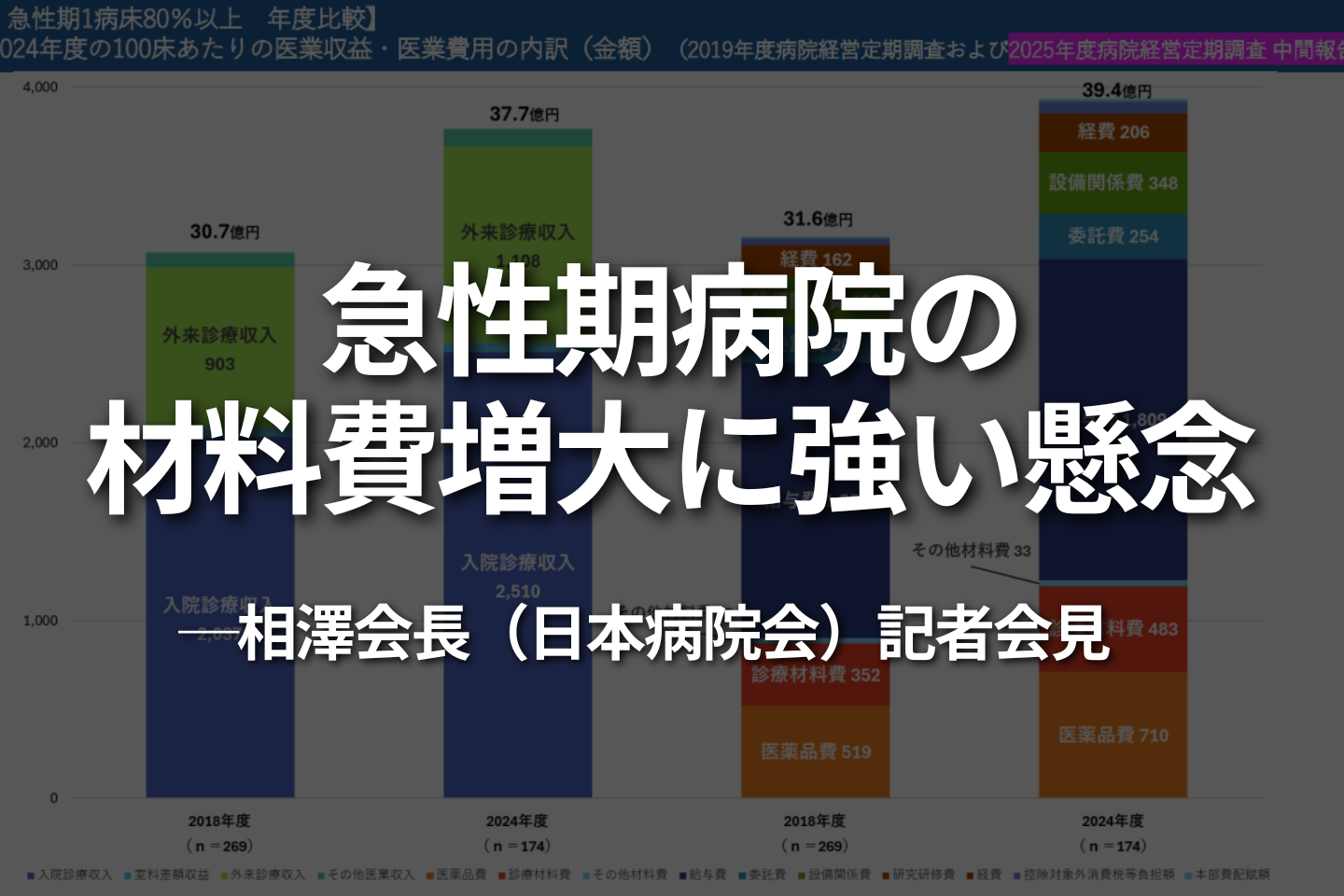 急性期病院の材料費増大に強い懸念──相澤会長(日本病院会)記者会見