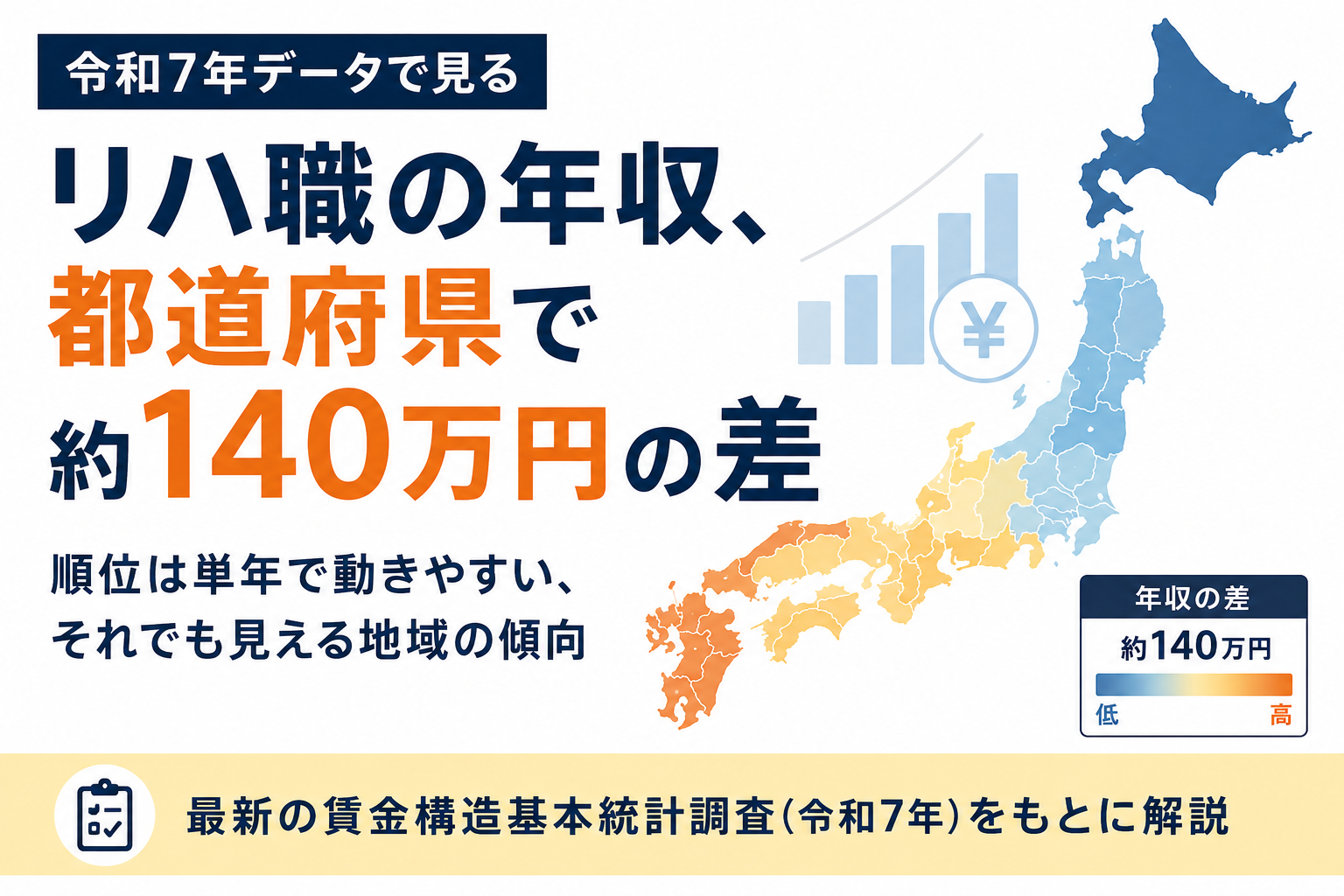 リハ職の年収、都道府県で約140万円の差──順位は単年で動きやすい、それでも見える地域の傾向(令和7年)