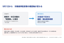 労基署の残業指導、9月1日から一律の「月45時間」を見直し　36協定の健康確保措置を重点確認