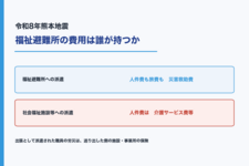 福祉避難所の費用は誰が持つか　熊本地震で厚労省がQ&A2本、出張派遣の労災は派遣元