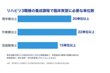 熊本地震で臨床実習の取扱い　実習先が確保できなければ一部を演習・学内実習等で代替可