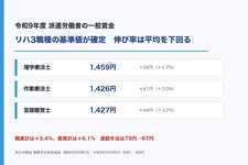 PT1,459円・OT1,426円・ST1,427円　派遣一般賃金の基準値