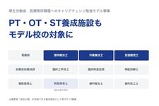 PT・OT・ST養成施設も対象　他職種の養成課程受講を支援