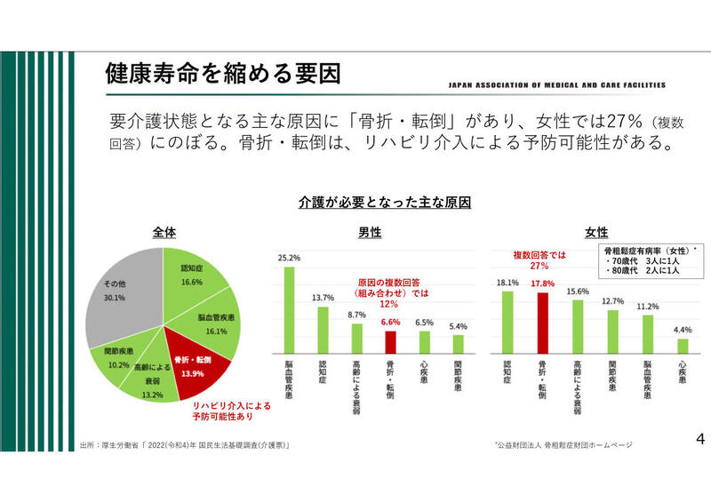 日慢協記者会見資料 スライド4