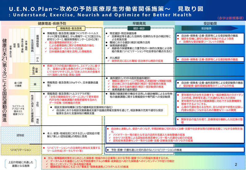 U.E.N.O.Plan 見取り図