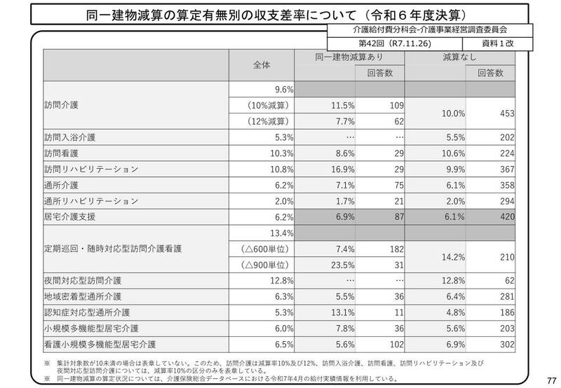 資料2 77ページより