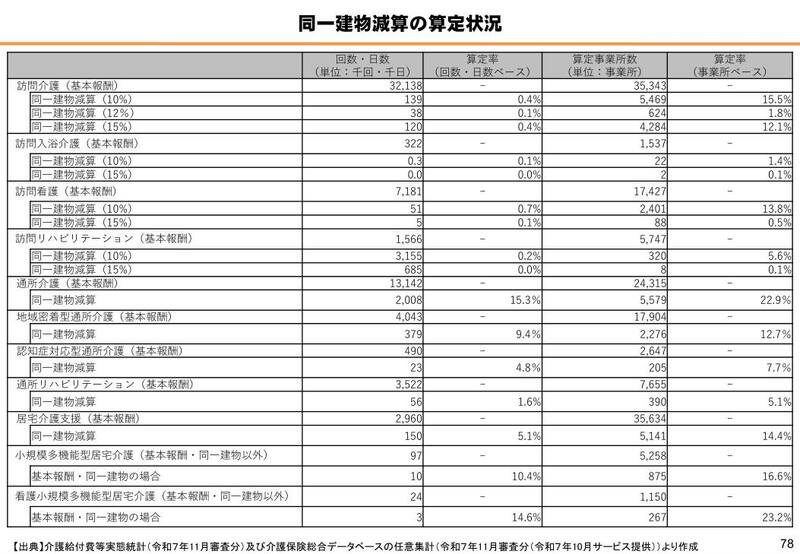資料2 78ページより