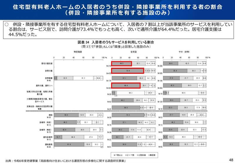 資料2 48ページより
