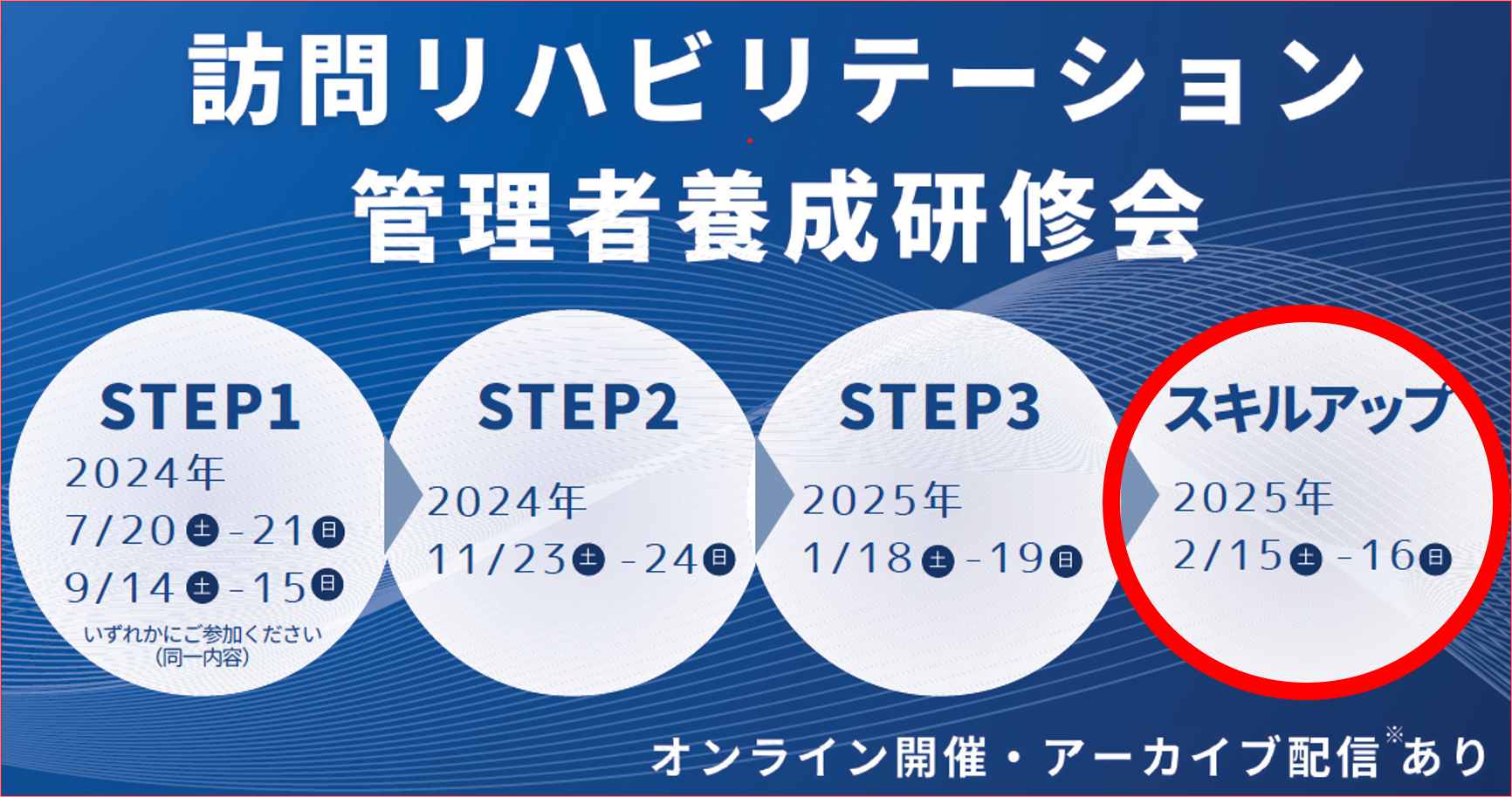 訪問リハビリテーション管理者スキルアップ研修会