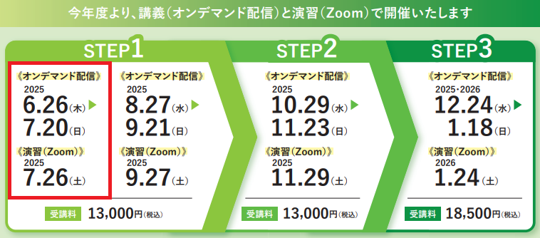 訪問リハビリテーション管理者養成研修会STEP1